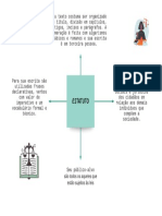 Mapa Mental de Estatuto