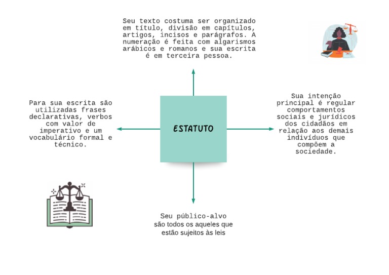 Mapa Mental de Estatuto | PDF