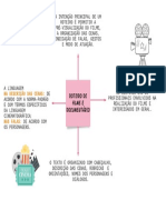 Mapa Mental de Roteiro e Mini Documentário