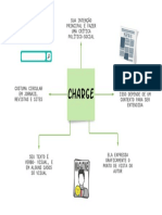 Mapa mental de charge