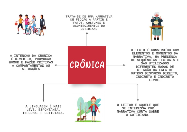 Mapa Mental da Crônica Literária | PDF