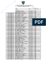 Listado General de Los Ascendidos PN Febrero 2022