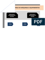 Controle Maquinas e Equipamentos