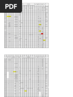 Date S.Chips (CFT) MS. Rod (Ton) Bricks Cement (Bags) Sy - Sand (CFT) L.Sand (CFT)