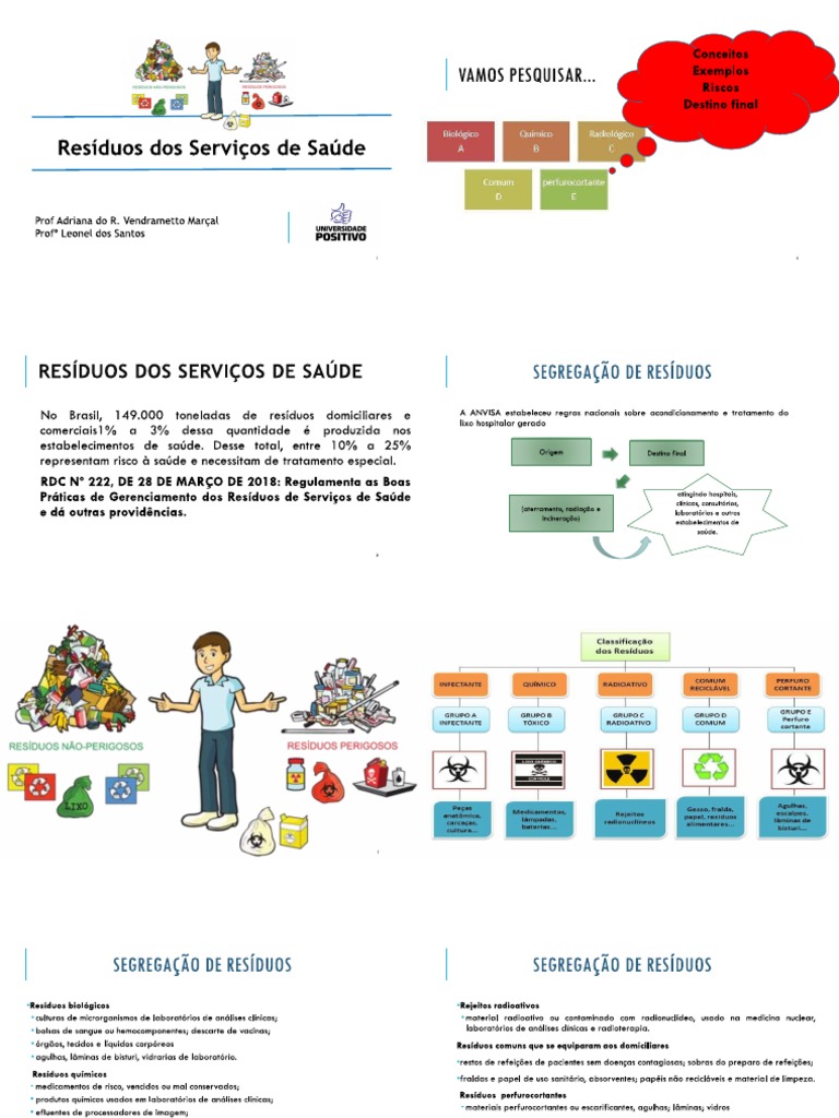 Residuos Dos Serviçoes de Saude | PDF