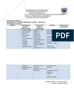 Lista de Chequeo Reimplante Ureteral Mas Neoureter