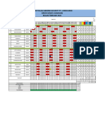 Rekapitulasi Absensi Security Pt. Careguard Green Sedayu Kawasan Bulan Februari 2022