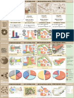 Comparing Land Use, Zoning, and Connectivity of Four Major Developments