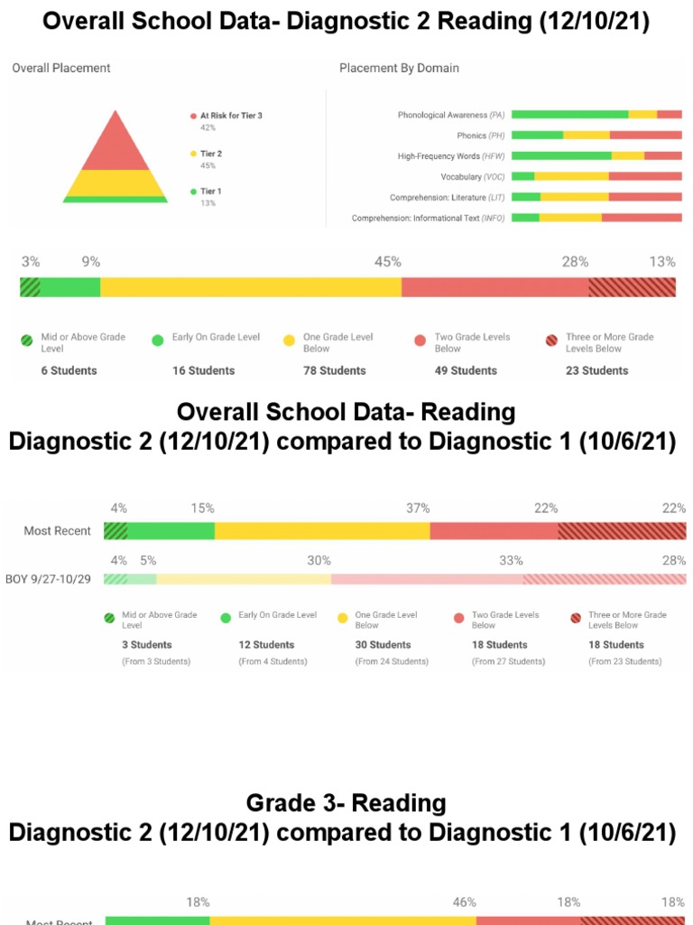 Iready Diagnostic 2 Data PDF