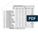 Tugas ICT 2 - Data Excel Excel