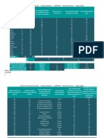 Manipulacion de Datos