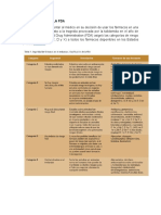 Clasificacion de La FDA