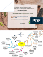 Mapa Mental Del Sistema Tributario TPF H1