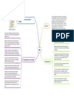 Mapa Mental Lítio