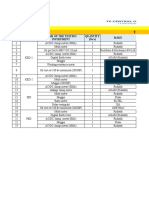 Testing Equipment Details - Paradeep