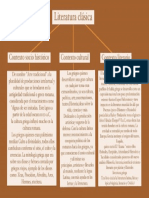 Literatura Clásica Mapa Conceptual