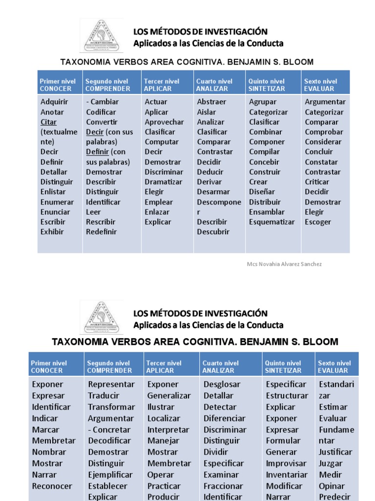 Verbos de la Taxonomía de Bloom | PDF | Science
