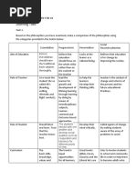 Learning Task:: Children Should Learn The Traditional Basic Subjects Thoroughly