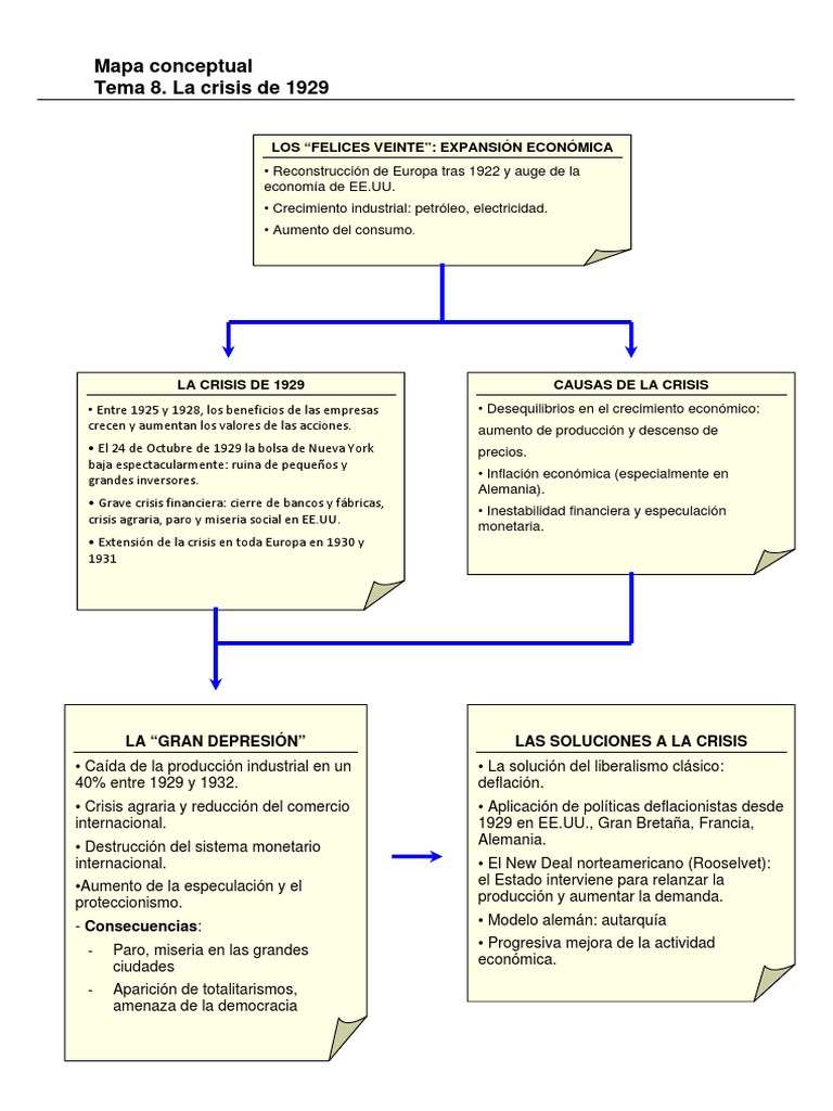 Crisis de 1929 y sus Consecuencias | PDF | Gran depresion | Primera ...