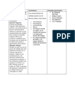 Tabla Comparativa