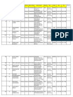 State SR No District SR No Name Division District School Code School Name Gender Post Caste Dob Doj Remark