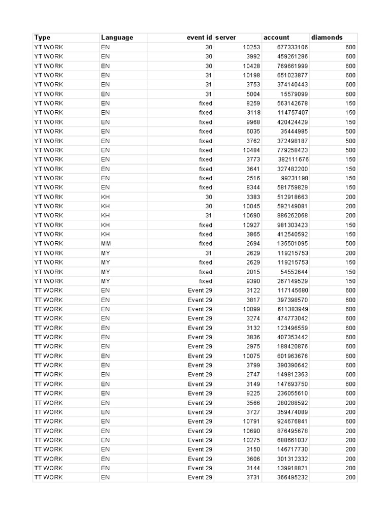 type-language-event-id-server-account-diamonds-pdf