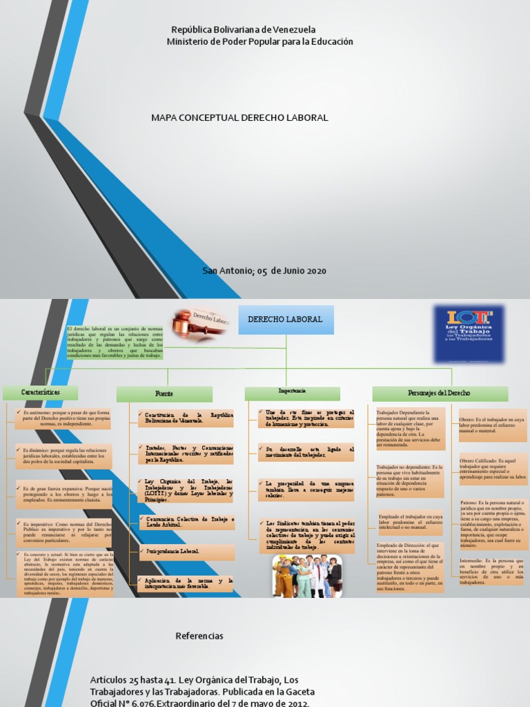 Mapa Conceptual del Derecho Laboral | PDF | Derecho laboral | Justicia