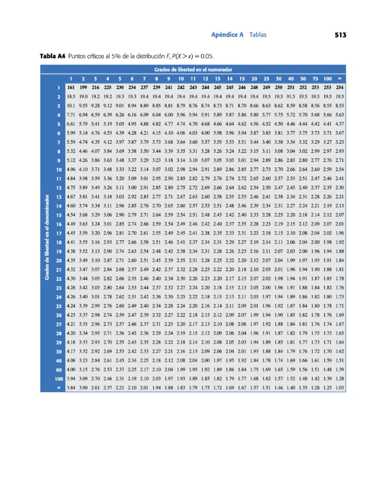 tabla-f-fisher-0-05-pdf