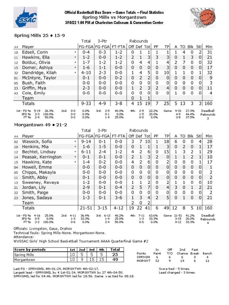 Spring Mills vs. PDF