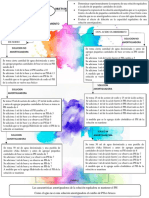 Diagrama de Flujo Practica Soluciones Amortiguadoras o Reguladoras