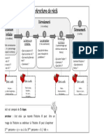 ( Le Milieu) ( La Fin) : Boite À Outils Boite À Outils Boite À Outils Boite À Outils