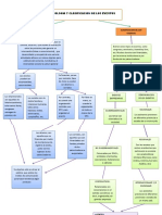 Mapa Conceptual de Los Eventos