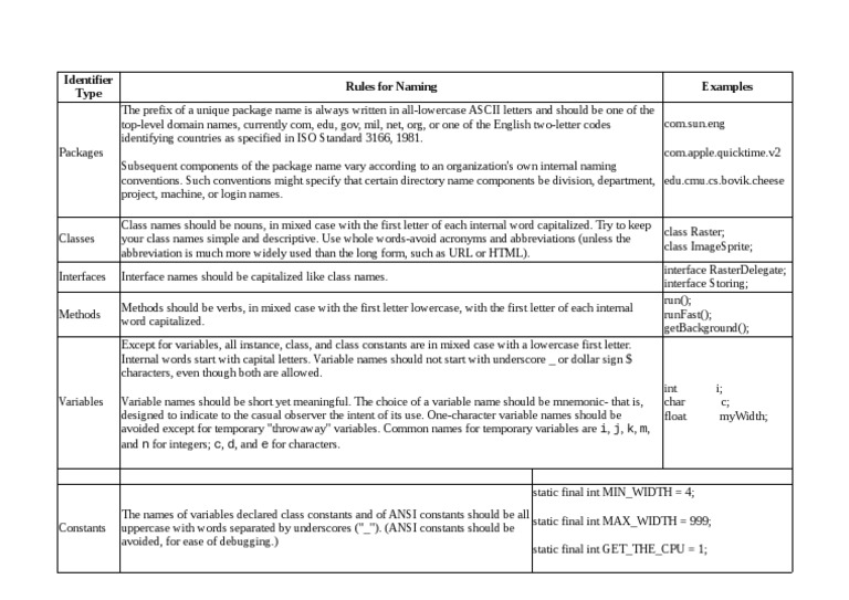 Java Naming Conventions Table Download Free PDF Class