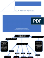 Concept Map of Adverbs 