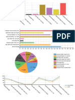 Charts