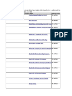 PPE - PL - GCC Oil and Gas