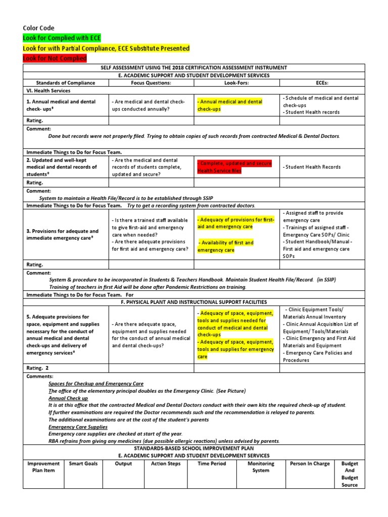 Color Code Look For Complied With ECE Look For With Partial Compliance ...