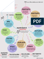 Conceptos Básicos de Farmacología