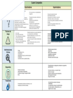 Cuadro Comparativo Psicoendocrino.