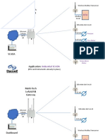 LoRa Industrial application MULTITECH