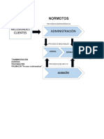 Ap01-Aa1-Ev04. Levantamiento Del Mapa de Procesos Del Sistema en Desarrollo