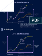 Avon Start Sequence: Exit'