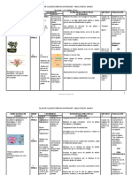 Plan de Clase de Ciencias Naturales 4°