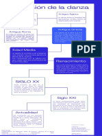 Blue and White Minimalist Monotone Organization History Timeline Infographic