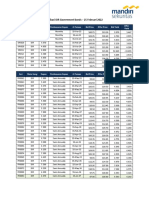 Indikasi IDR Government Bond NC (25 FEB 2022)