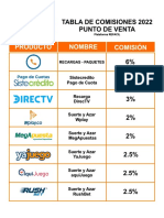 Tabla Comisiones REFACIL