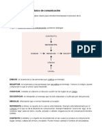 Esquema clásico comunicación: emisor, receptor, mensaje, contexto