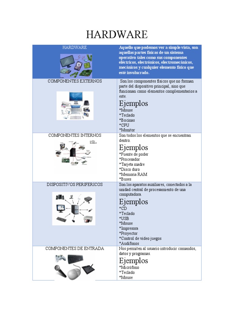 HARDWARE y SOFTWARE PDF