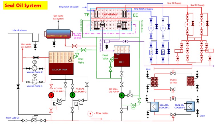 seal-oil-system-pdf