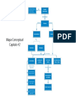 Mapa Conceptual